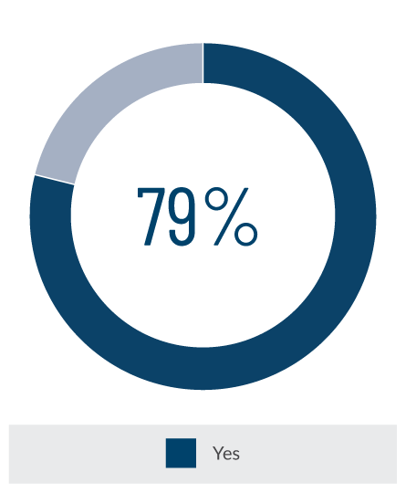 When CISOs are doomed to fail, and how to improve your chances of success