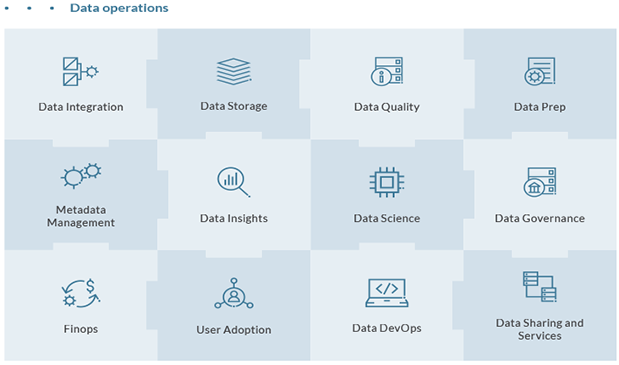 How JPMorgan Chase built a data mesh architecture to drive significant  value to enhance their enterprise data platform