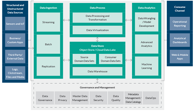 How JPMorgan Chase built a data mesh architecture to drive significant  value to enhance their enterprise data platform